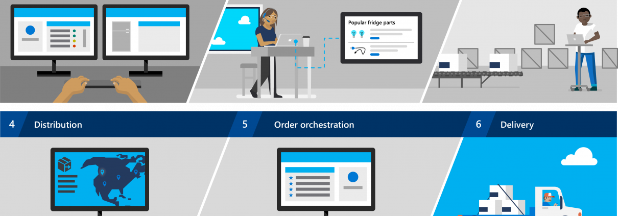 Inventory Management with Dynamics 365