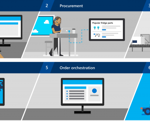 Inventory Management with Dynamics 365