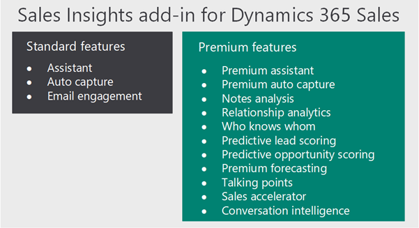 dynamics 365 sales insights features