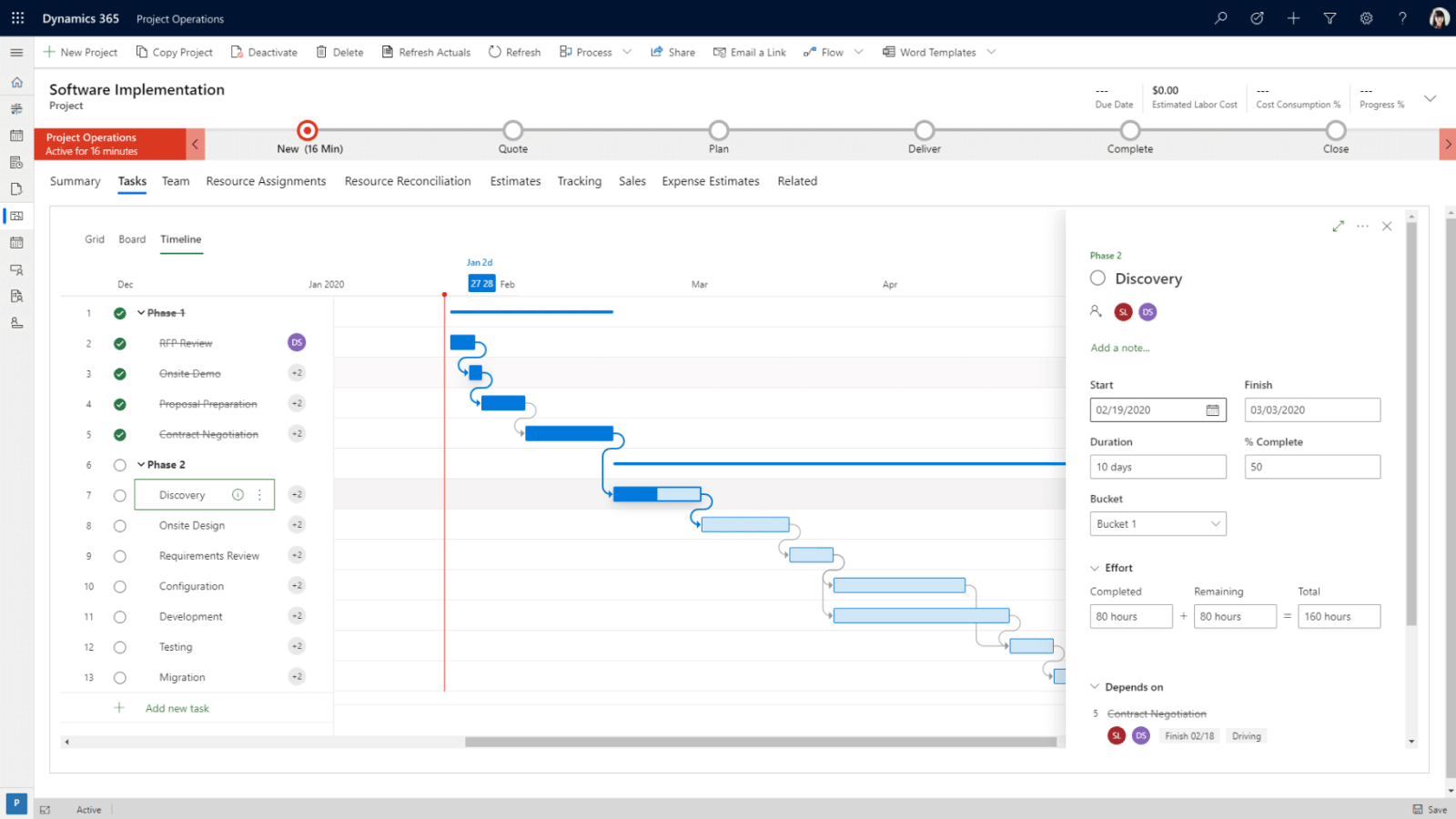 enhanced project management and resource capabilities with dynamics 365 project operations
