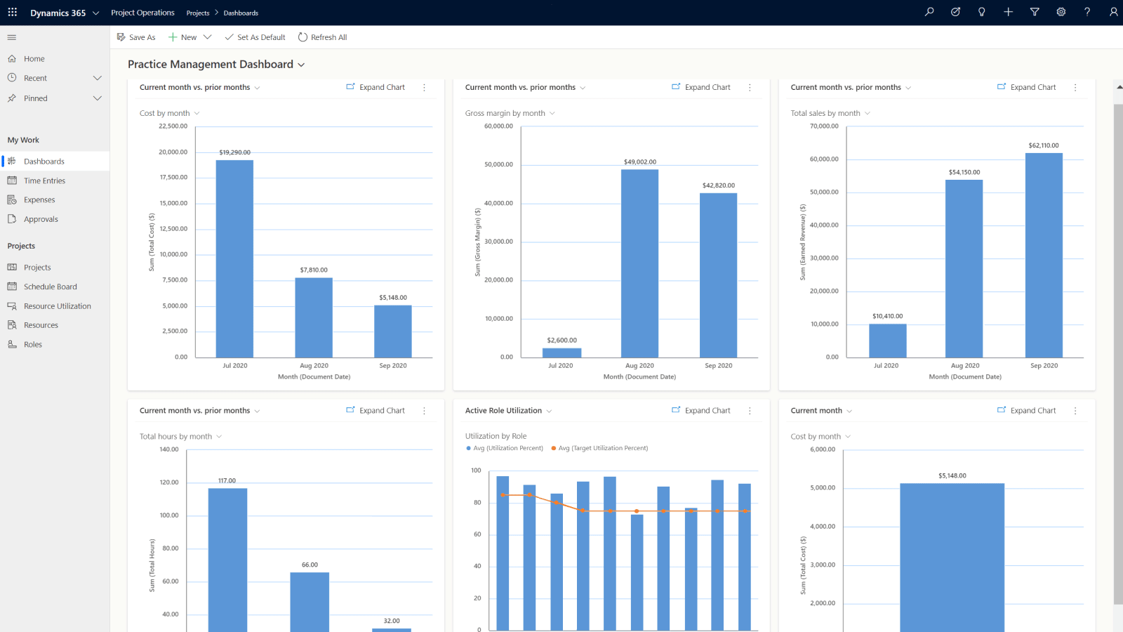 project management insights with dynamics 365 project operations and power bi