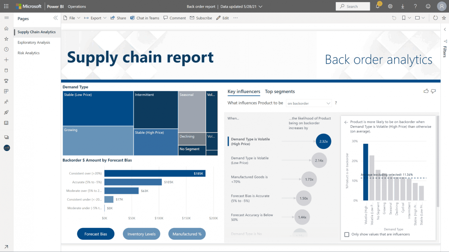 Data Visualization with Microsoft Power BI - #1 Gold Microsoft Partner ...