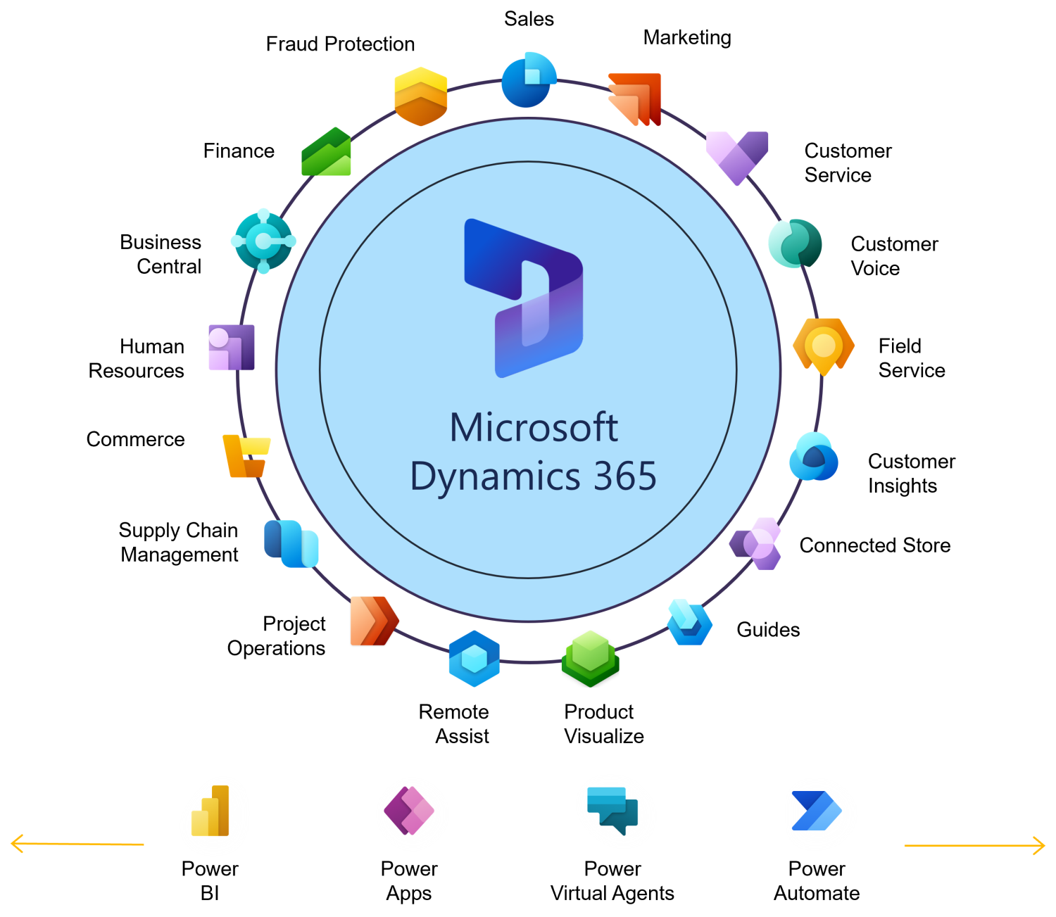Dynamics 365 Erp And Crm Systems In Malaysia And Cambodia Local Partner 1293