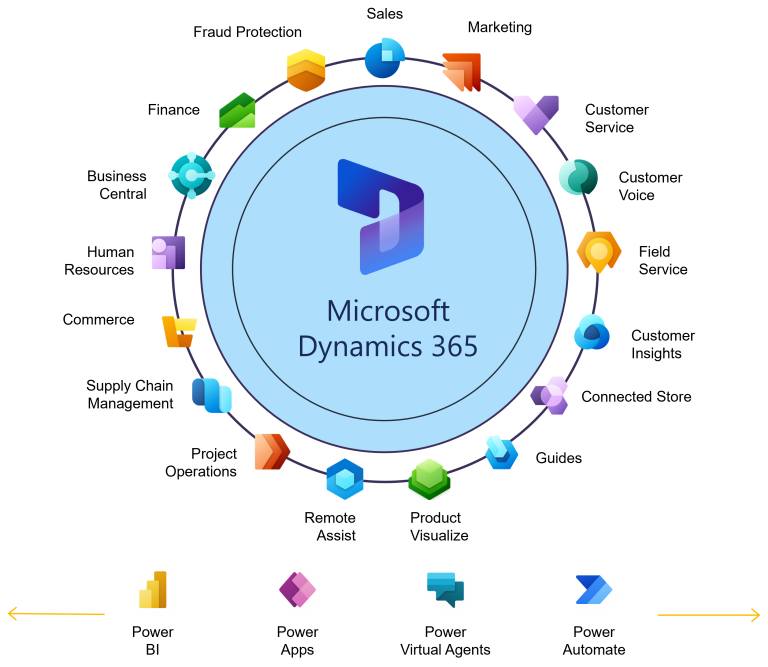 Dynamics 365 ERP & CRM Systems In Malaysia And Cambodia - Local Partner