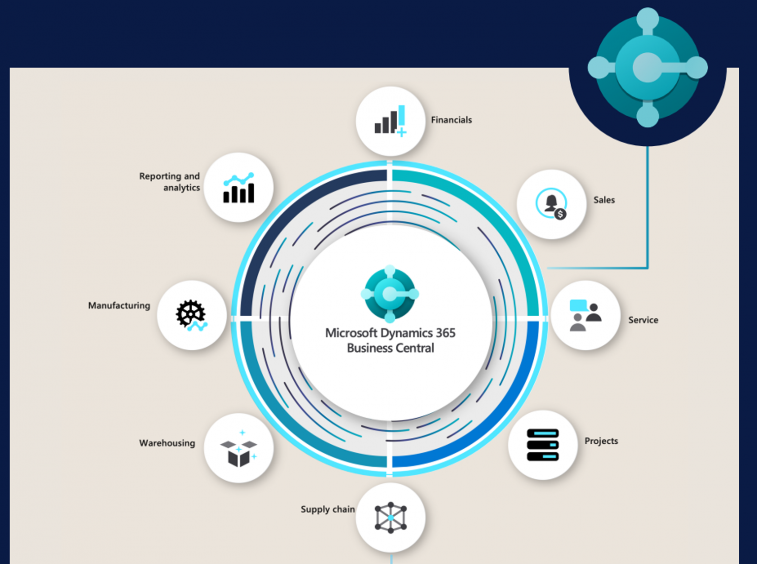 What Is Microsoft Dynamics 365 Business Central: Everything You Need To ...