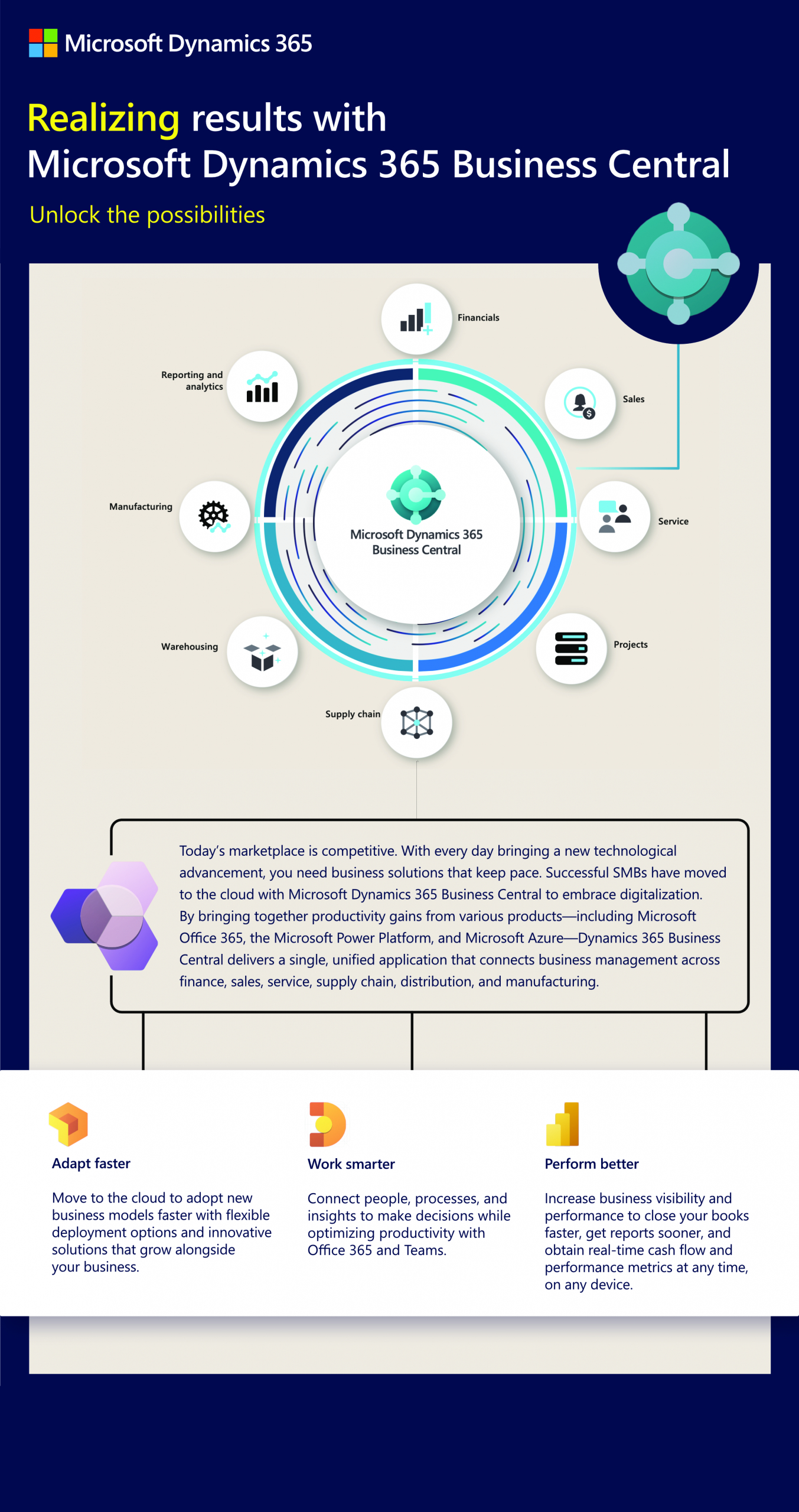 dynamics 365 business central infographic