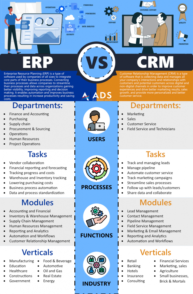 ERP vs CRM: What's The Difference & Which One to Choose? - Agile ...