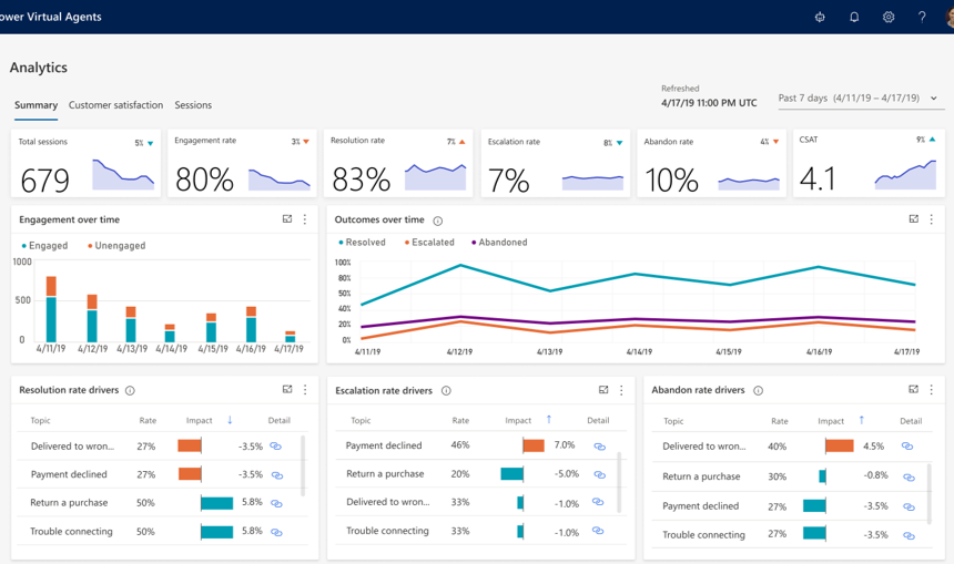 Enhance Your Virtual Agent From Analytics microsoft power virtual agents malaysia with dynamics 365