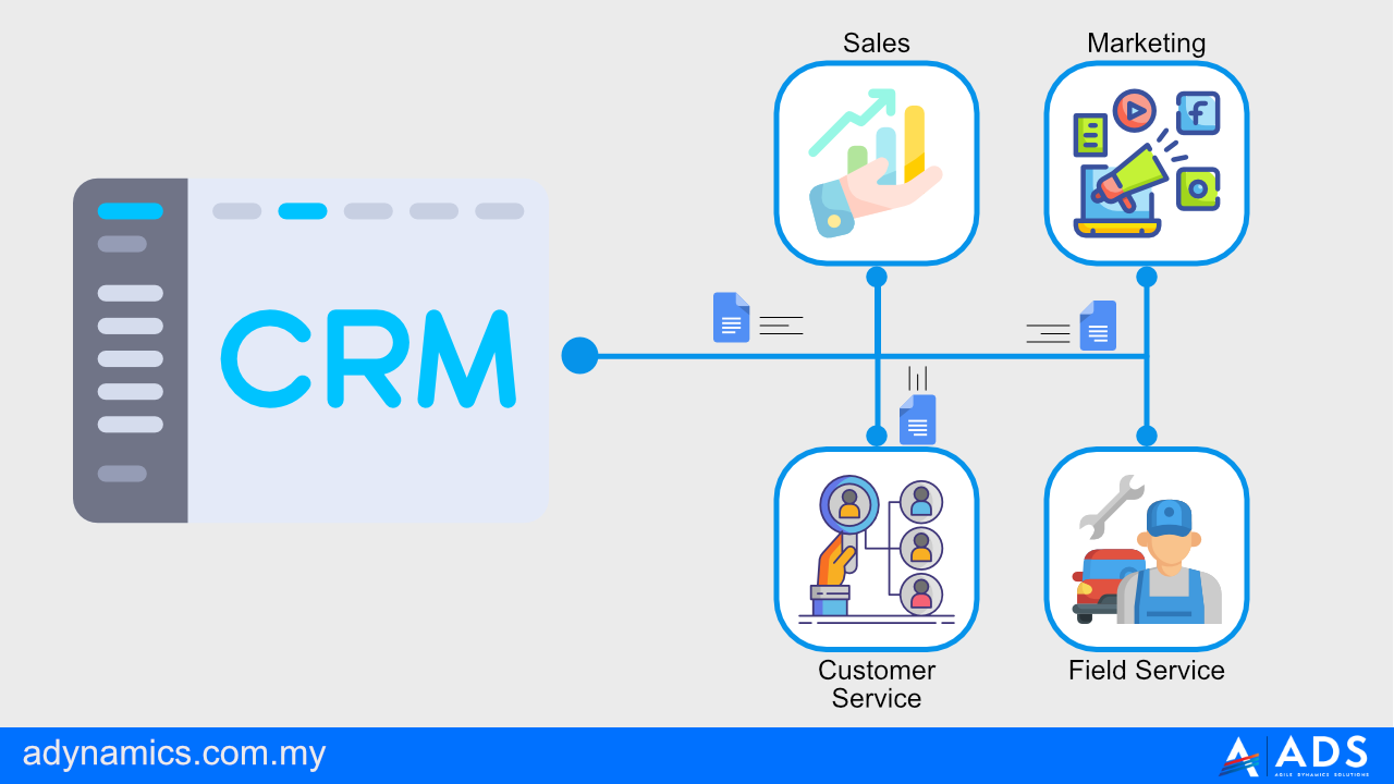 what is crm - erp vs crm