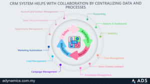 crm for small business