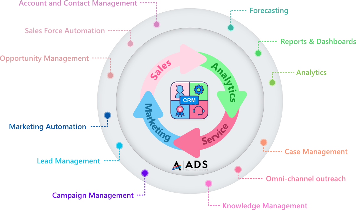 CRM for Multi-Level Marketing: A Comprehensive Guide to Optimizing Your ...