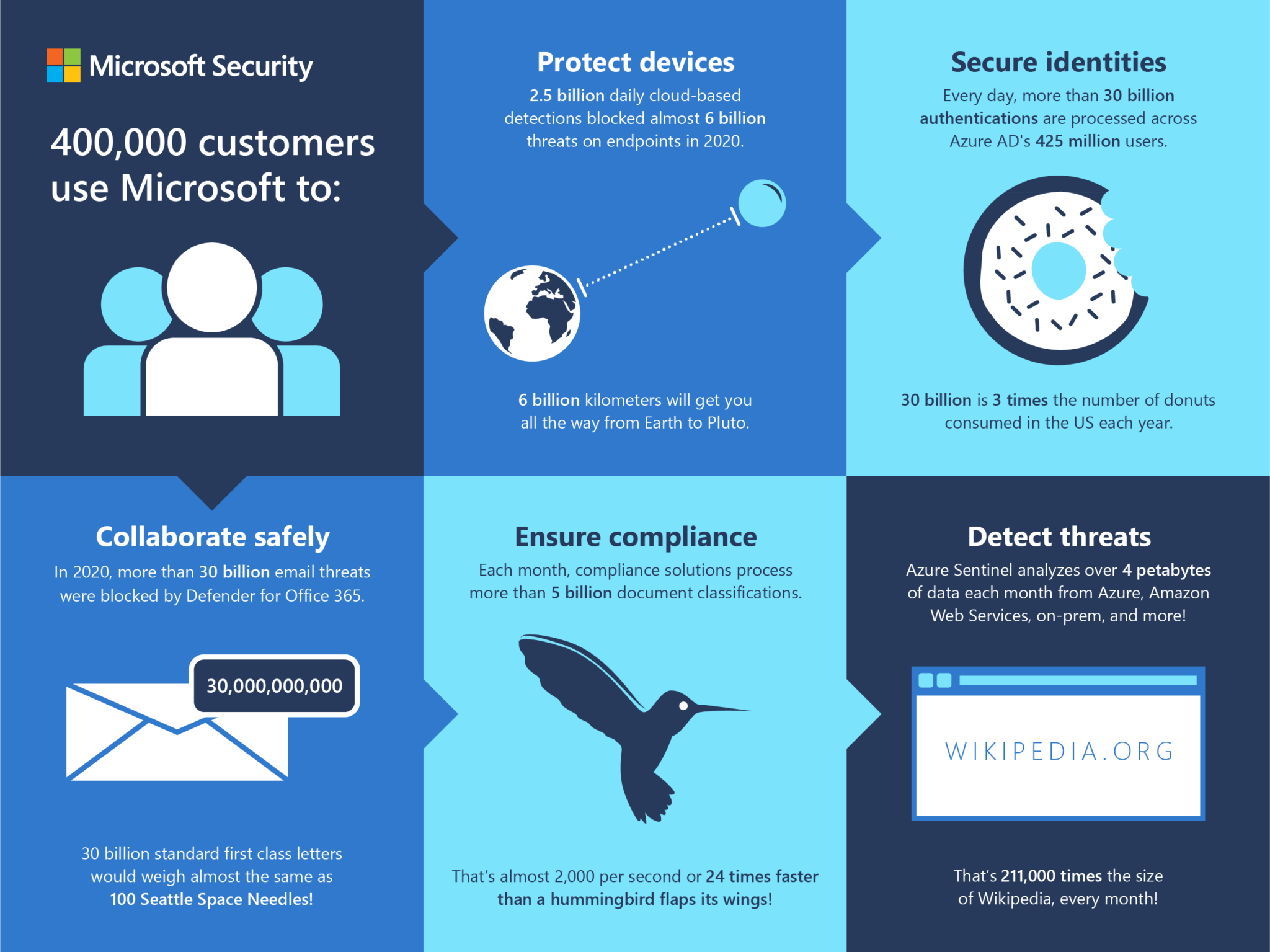 benefit of a crm system microsoft protects your data