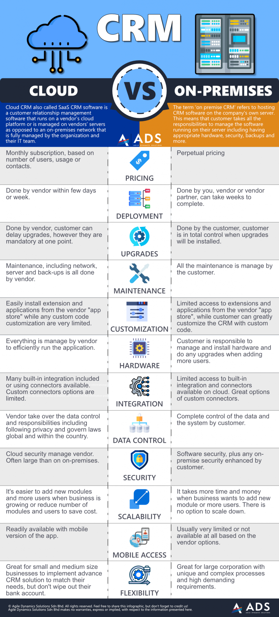 What Is Cloud CRM And Cloud CRM Benefits [Infographic Included]