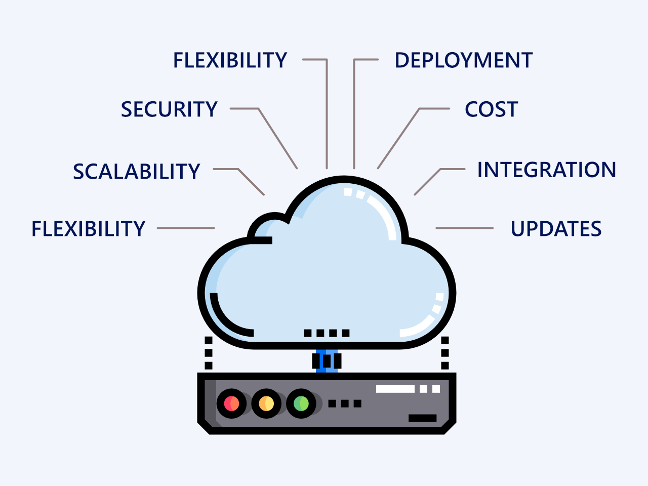 What is Cloud CRM and Cloud CRM Benefits [Infographic Included]