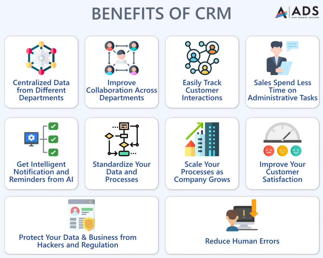 CRM Benefits: What's In It For You?