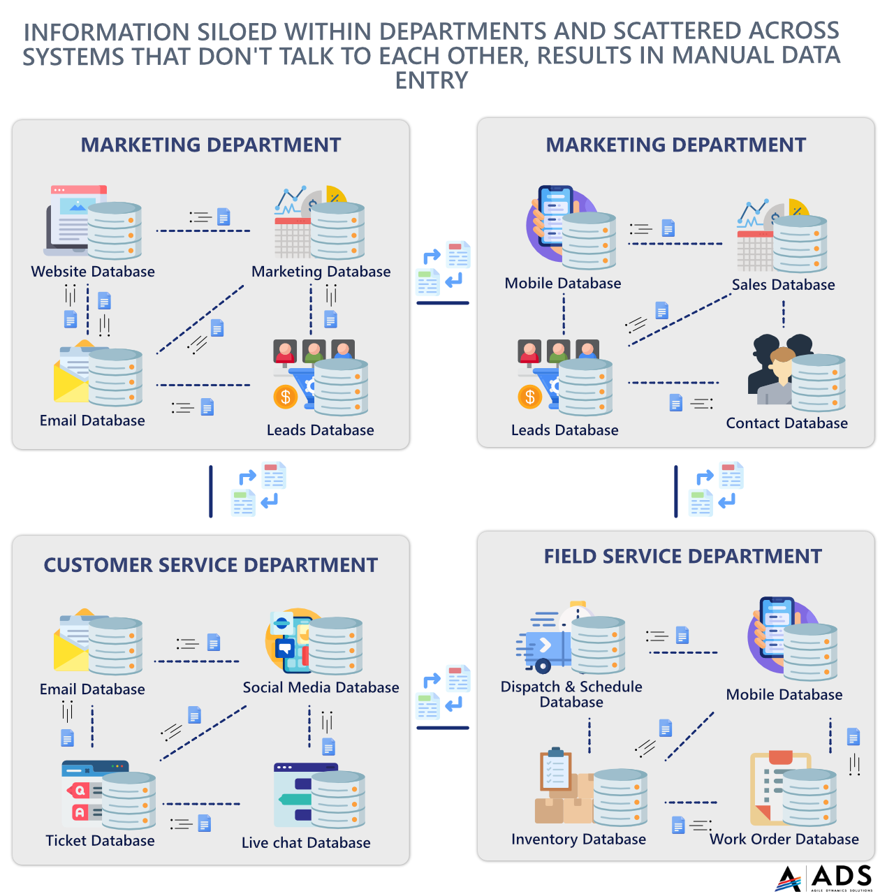 crm benefits without crm departments are disconnected
