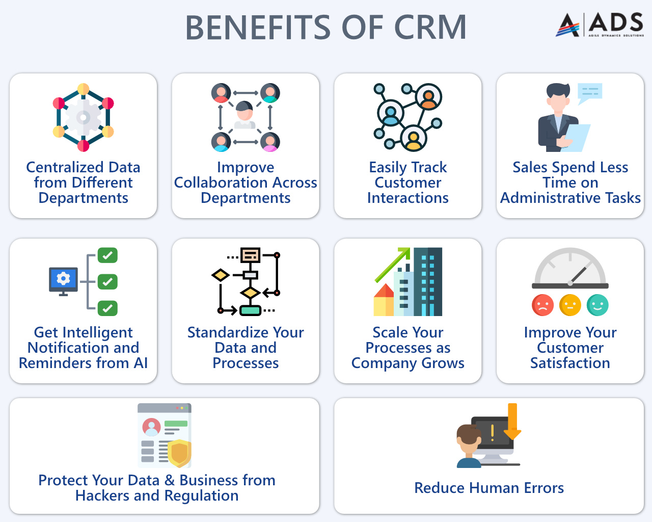 What are the Benefits of CRM Software: Unlocking Business Growth