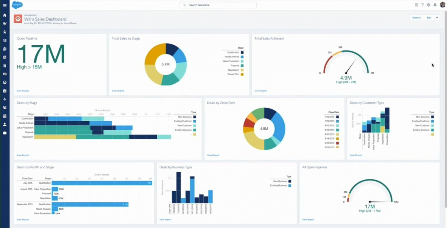 What is CRM Database and Why Do You Need It?