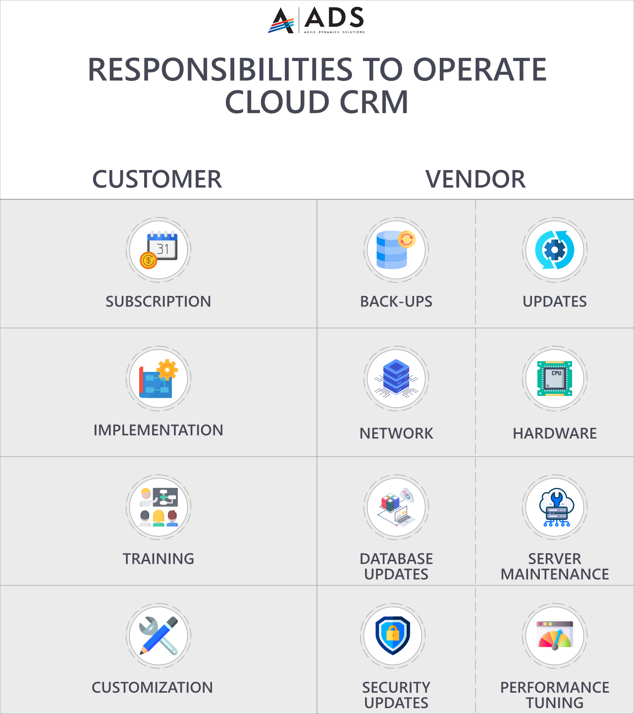 customer and vendor responsibilities to operate cloud crm