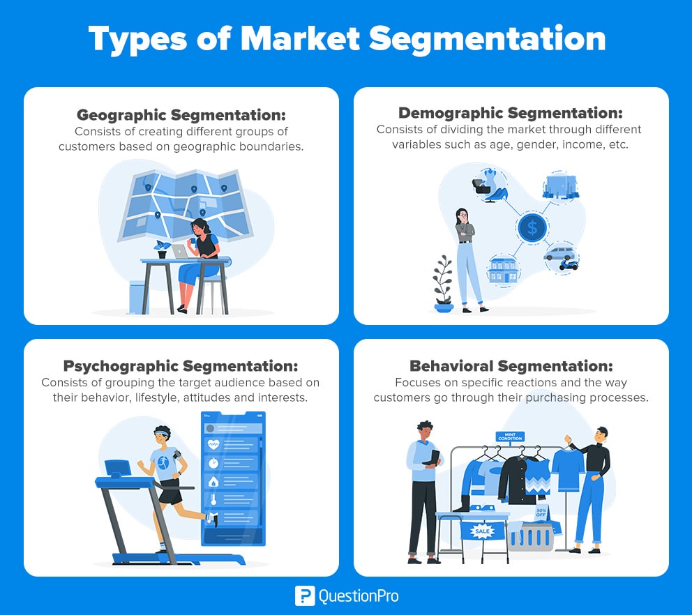 market segmentation with crm benefits
