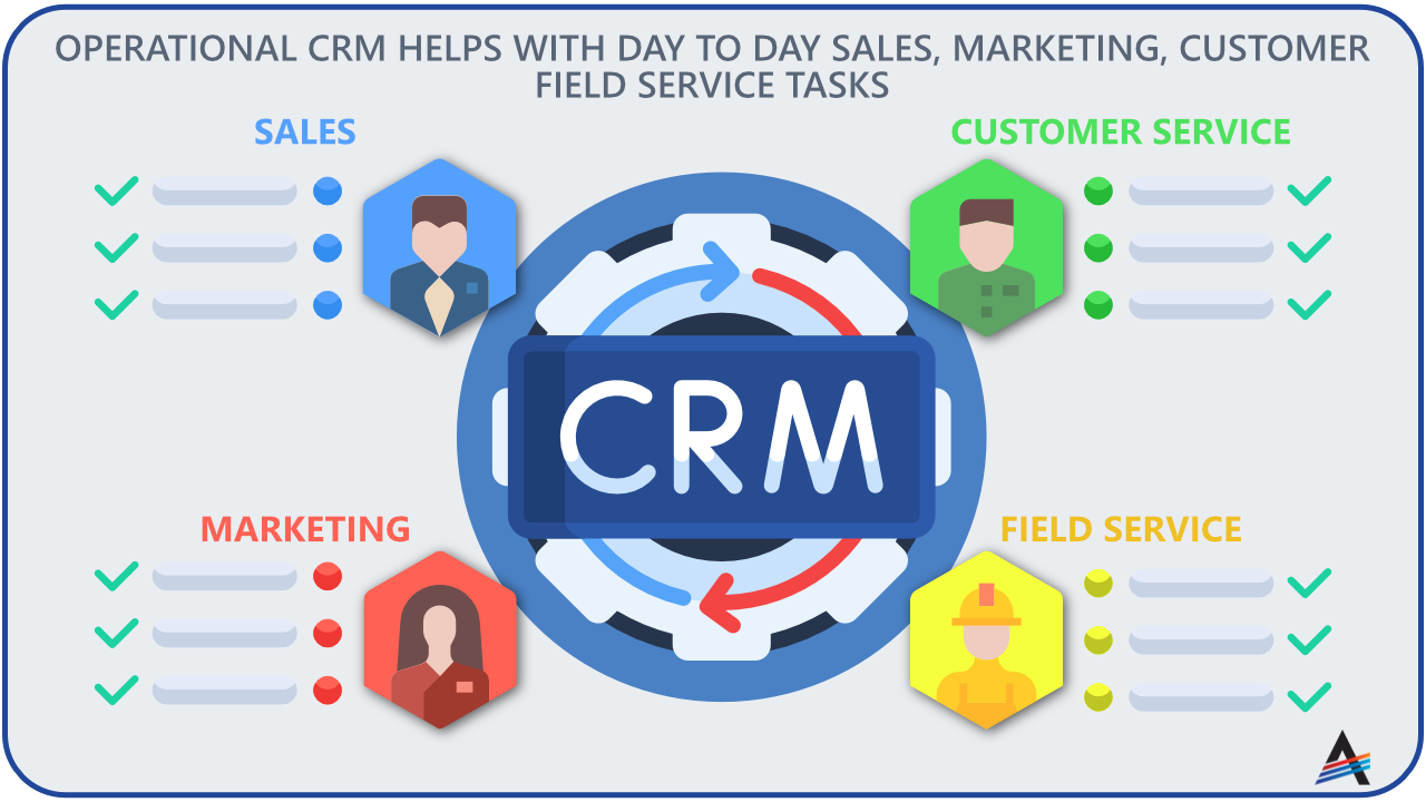 operational CRM system types of crm