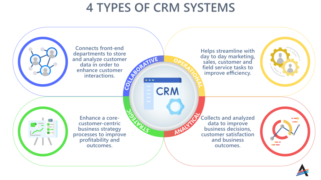 learn-different-types-of-crm