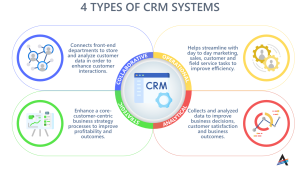 Learn Different Types Of CRM