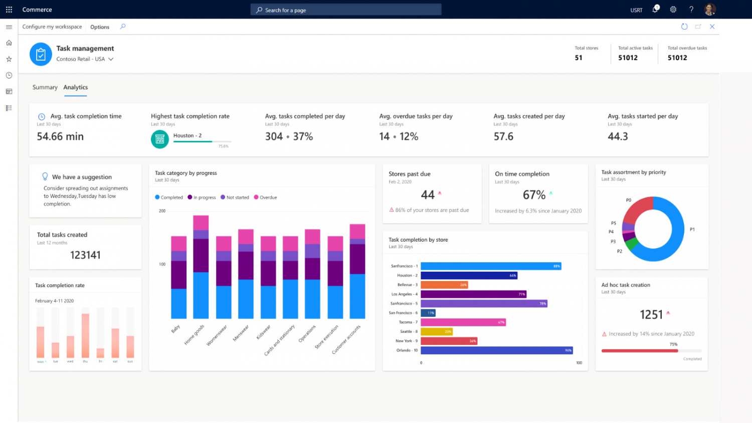 Dynamics 365 Supply Chain Management in Malaysia . Leading Microsoft ...