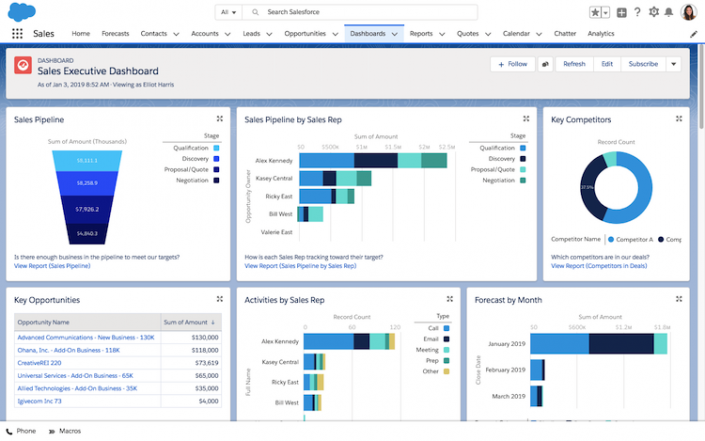 Best CRM Software in Malaysia in 2023 - Agile Dynamics Solutions