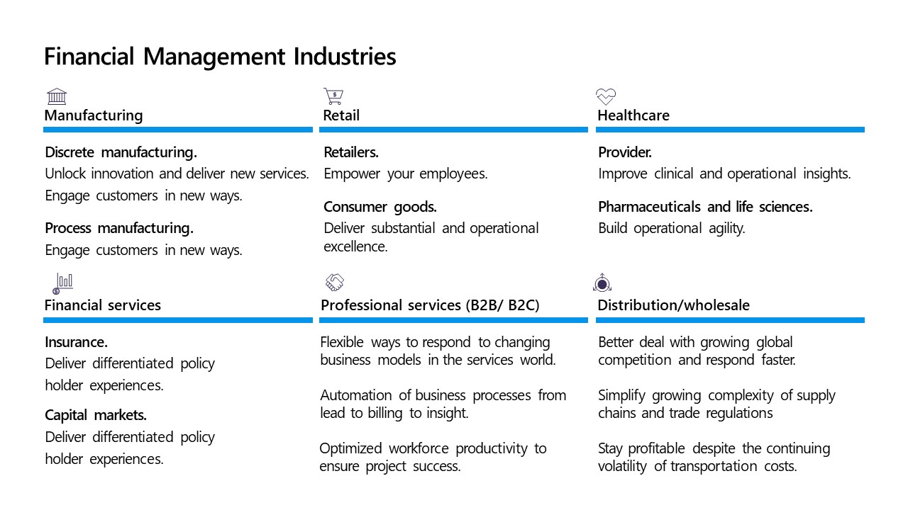 dynamics 365 business central financial management industry malaysia