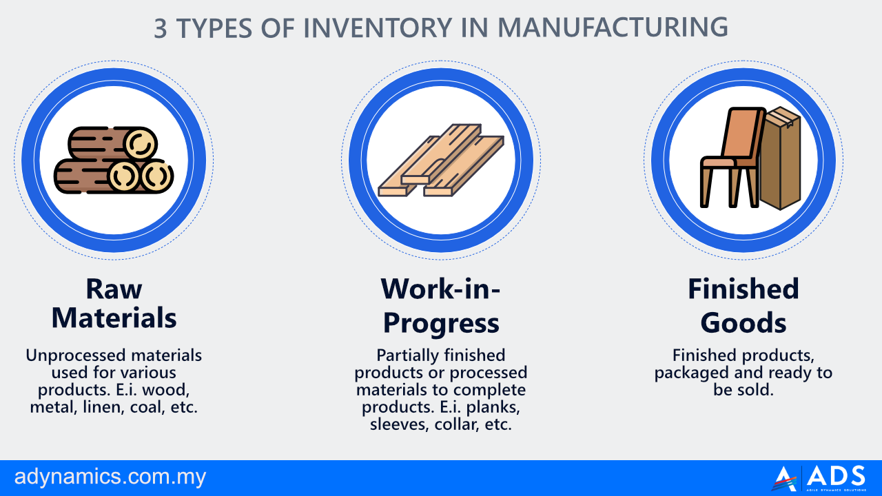 3 types of manufacturing inventory what is inventory