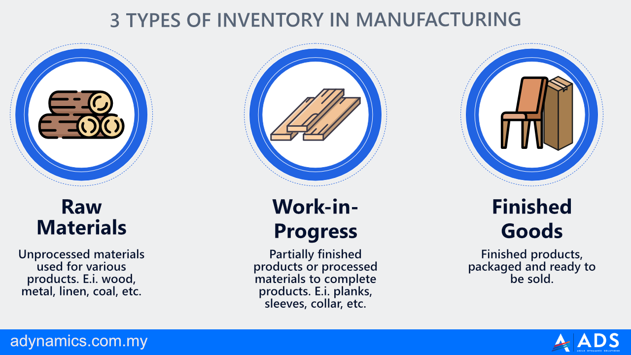 Inventory Model Types