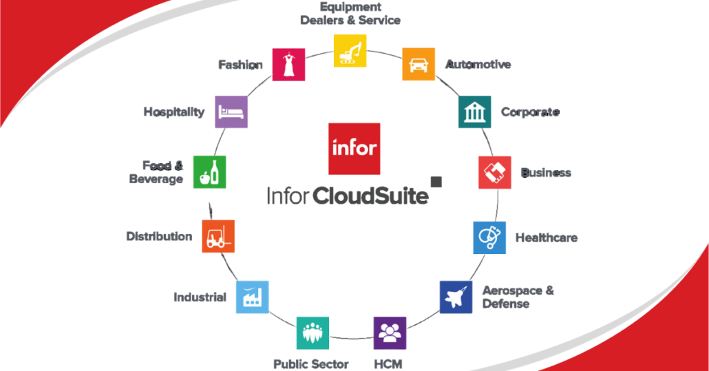 Unveiling the Top 5 ERP Systems for SMEs in 2024 10