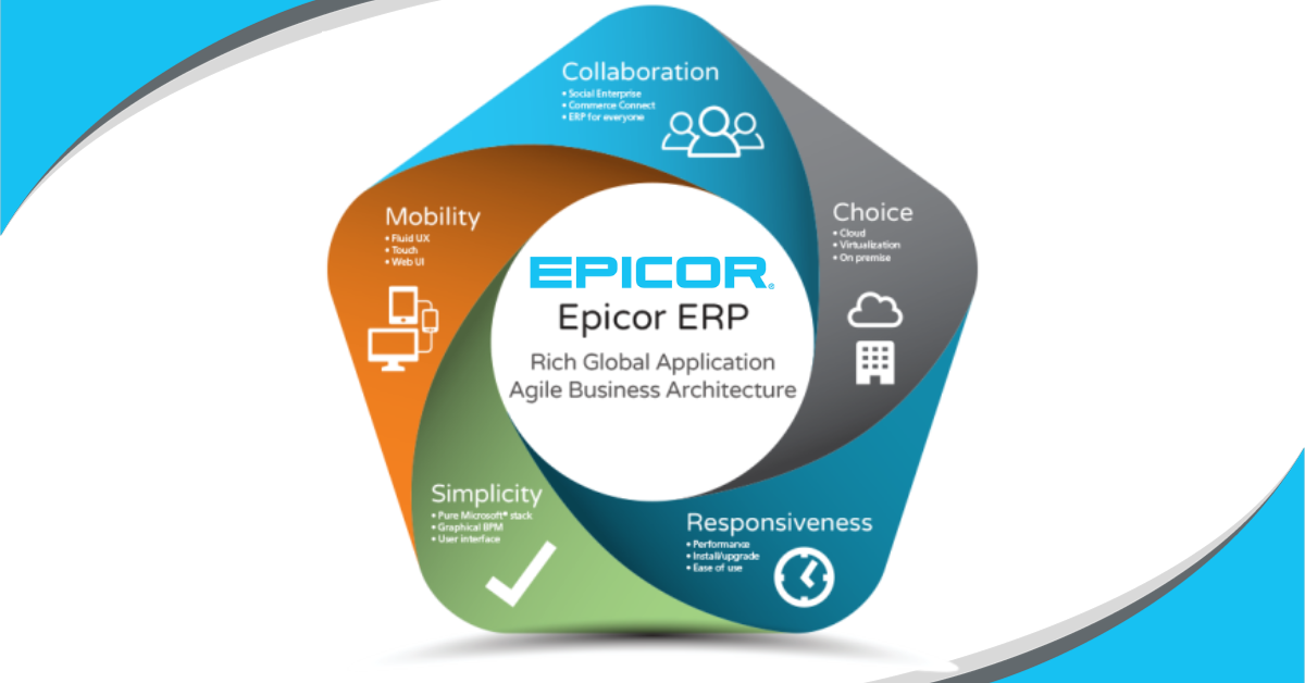 Unveiling the Top 5 ERP Systems for SMEs in 2024