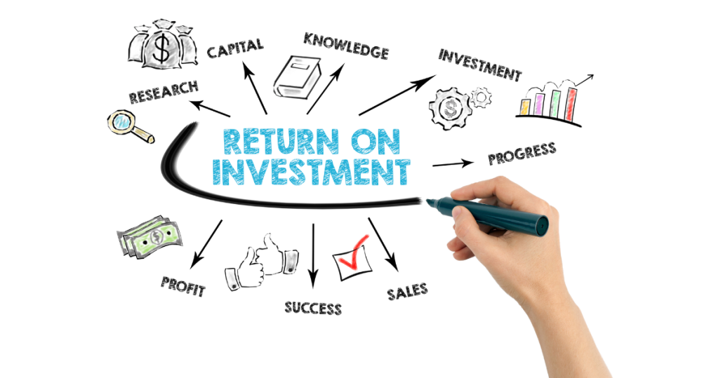 Return On Investment (ROI)