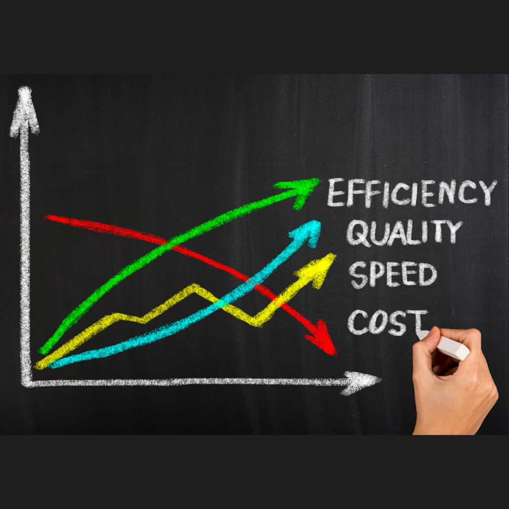 Efficiency, quality and speed increases