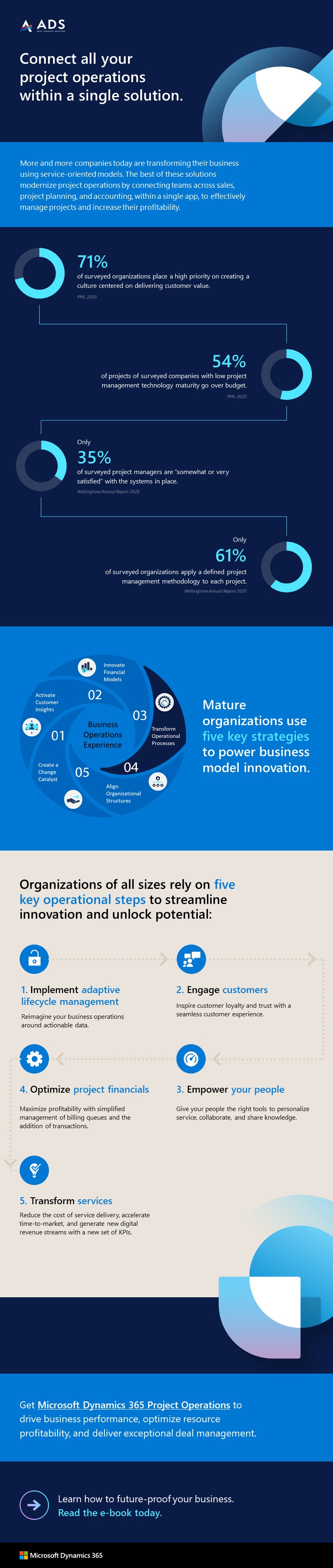 Connect All Your Project Operations Within a Single Solution. [Infographic] 1