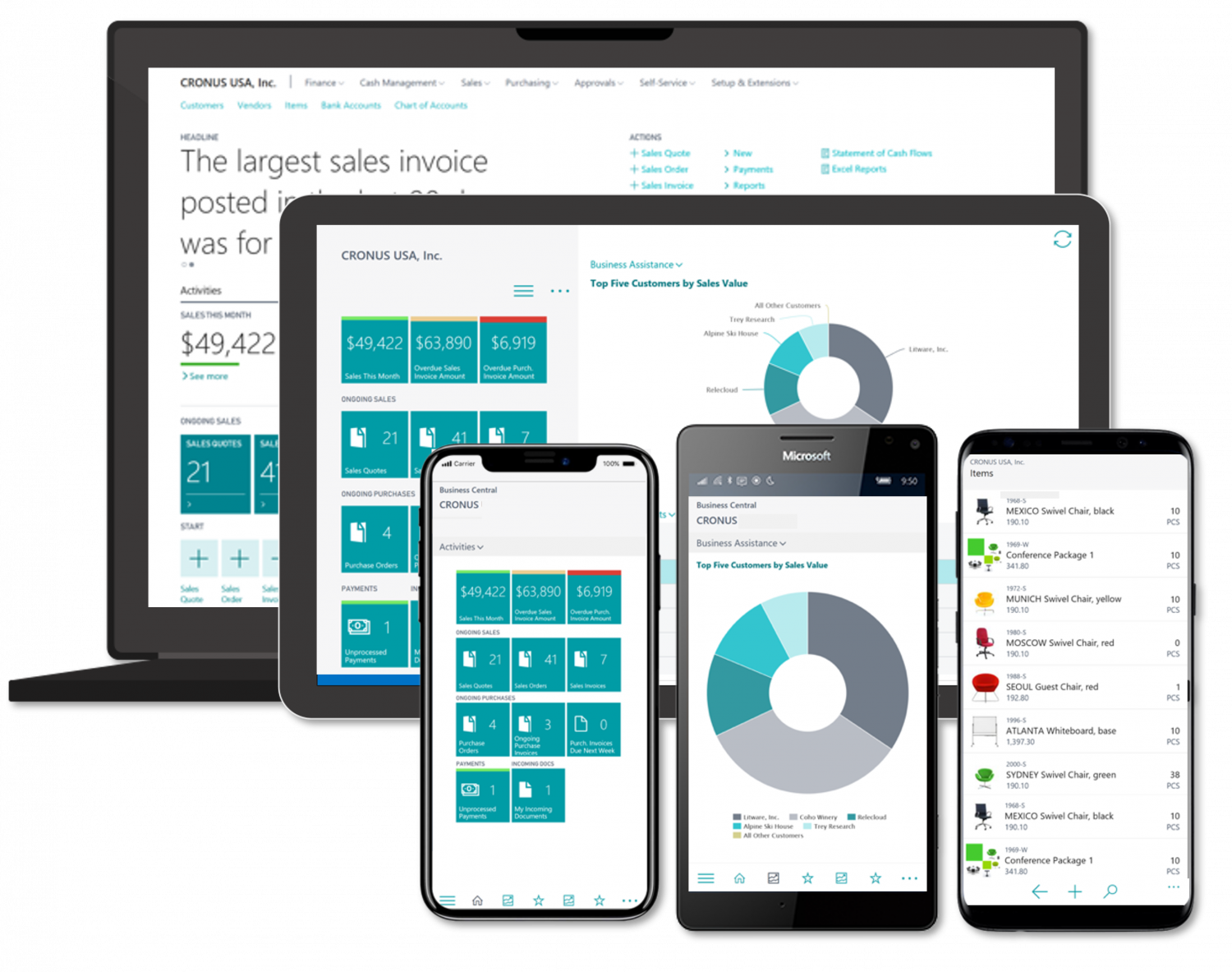 Dynamics 365 Business Central In Malaysia. #1 Gold Microsoft Partner