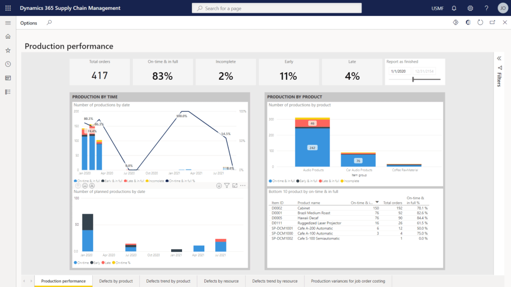 Dynamics 365 Supply Chain Management best erp for manufacturing