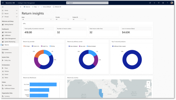 Microsoft Dynamics Intelligent Order Management Gold Dynamics Microsoft Partner In