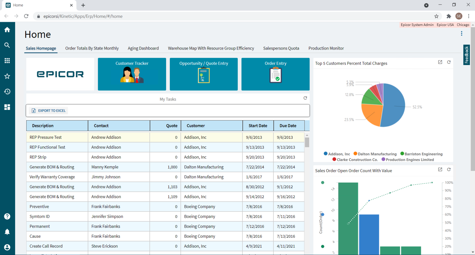 9 Best SAP Business One Alternatives & Competitors In Malaysia [2023 ...