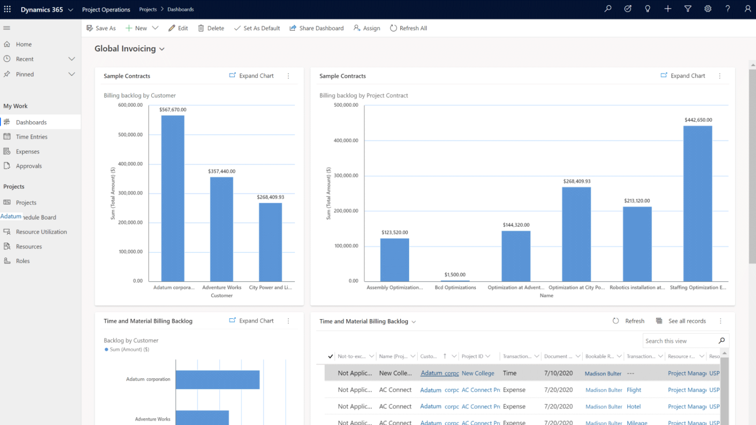 Microsoft ERP for Construction in Malaysia: Transform Your Business