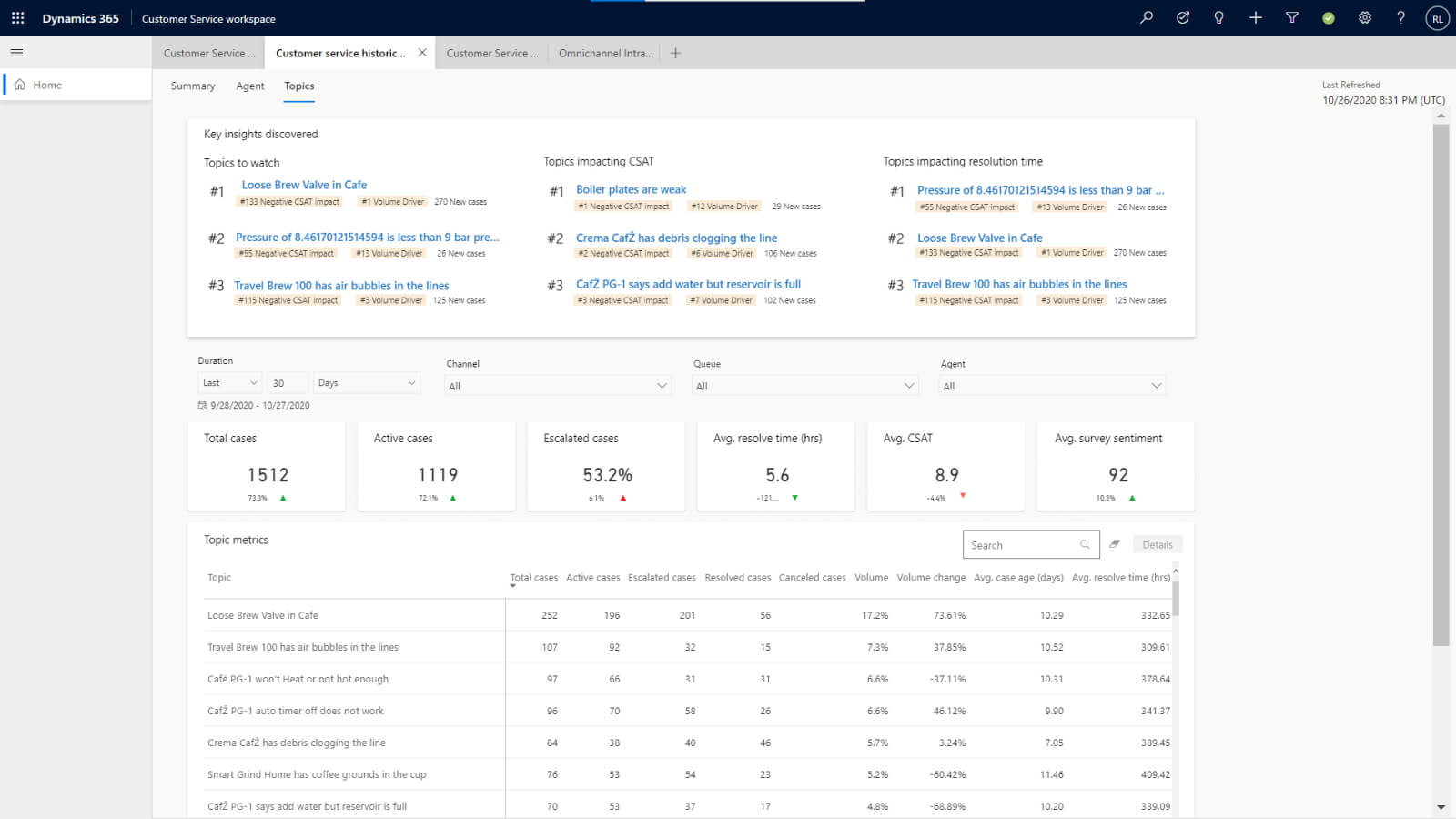 Identify Trends and Emerging Issues with dynamics 365 customer service