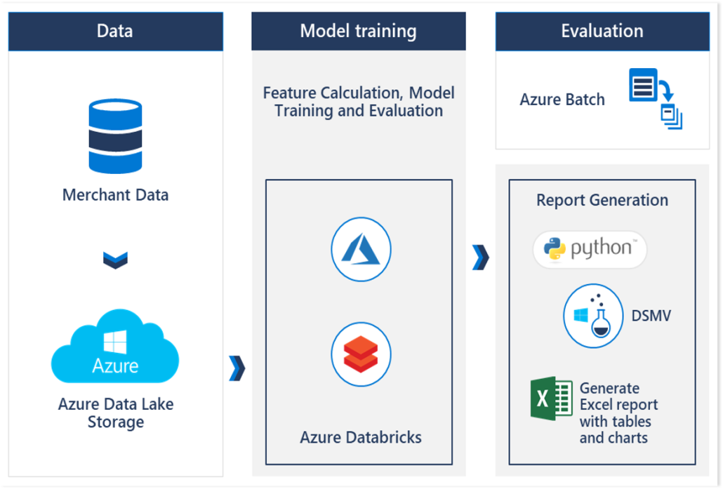 Dynamics 365 Fraud Protection in Malaysia - Protect Your Business from ...