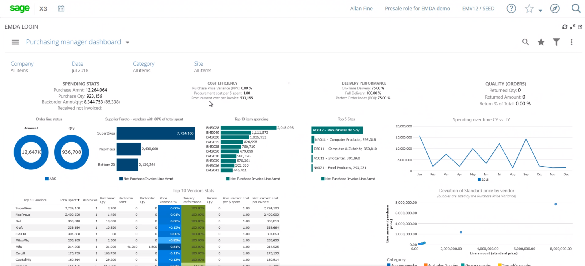 8 Best ERP for SMBs in Malaysia in 2023-2024 - #1 Gold Dynamics 365 ...