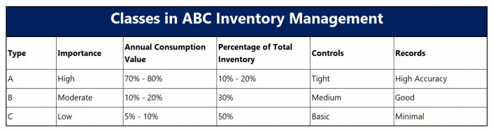 Inventory Analysis: Definition, Tips, Methods, KPIs, And Tools In Malaysia