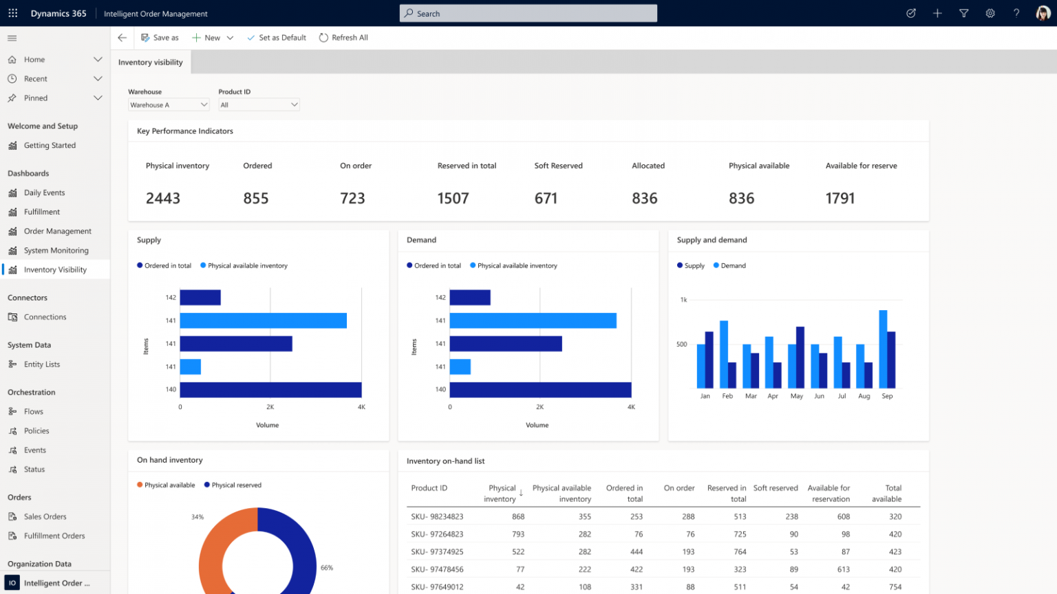 Complete Guide to ERP Inventory Management in Malaysia