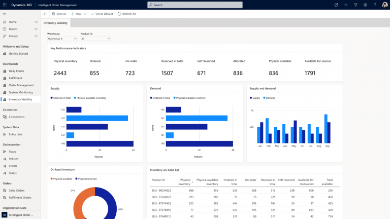 Complete Guide to ERP Inventory Management in Malaysia