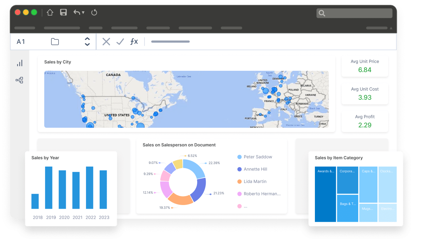Microsoft Dynamics 365 Business Central in Malaysia and Cambodia