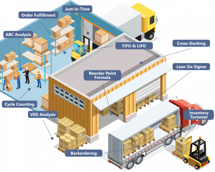 17 Best Inventory Management Techniques to Effectively Manage Inventory